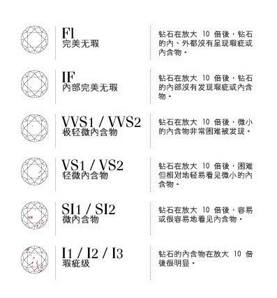 6.钻石的4c晋级版